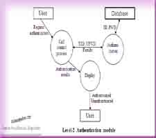 Authentication