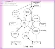 Level-1 Design