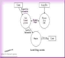 Log Processor