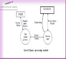 Querry Processor